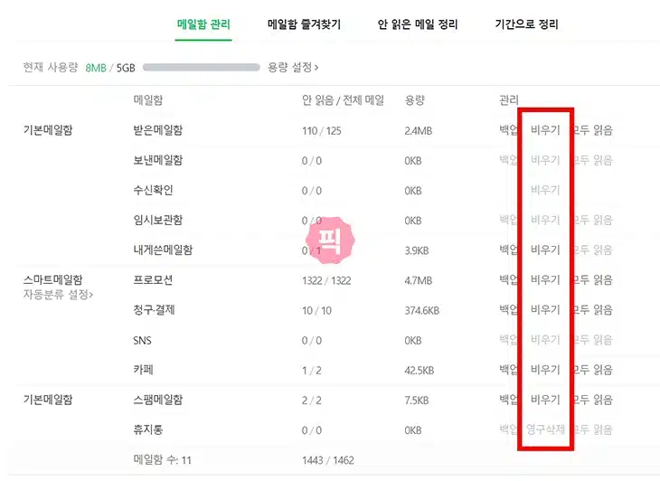 네이버 메일 한번에 전체 삭제하는 2가지 방법