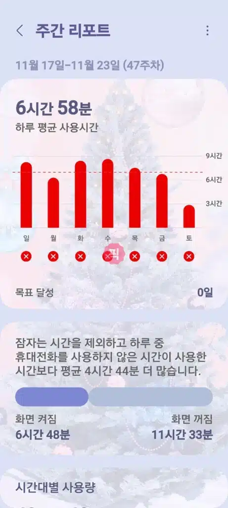 스마트폰 감옥 후기, 중독 탈출 7일 사용 효과는 만족!