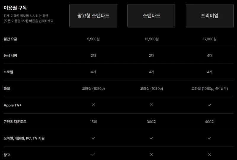 티빙 광고형 스탠다드 사용 후기, 장단점 총정리