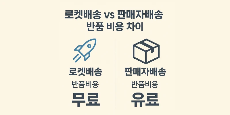 쿠팡 반품 비용, 무료 반품 되는 기준 조건 총정리