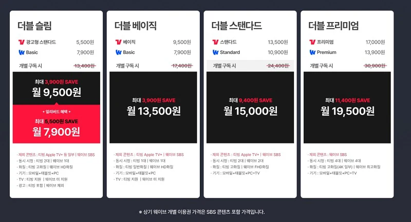 티빙 웨이브 더블 이용권 가격 요금제 비교 총정리