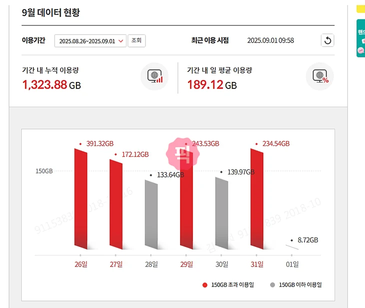 KT 인터넷 사용량 조회 방법, QOS 속도 제한 확인까지