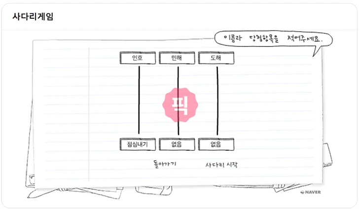 네이버 사다리타기 게임 바로가기, 링크 포함 사용 방법 정리