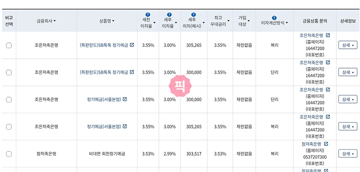 금리 높은 예금 은행 비교 추천, 찾는 방법 3가지 정리