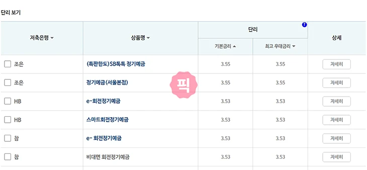 금리 높은 예금 은행 비교 추천, 찾는 방법 3가지 정리