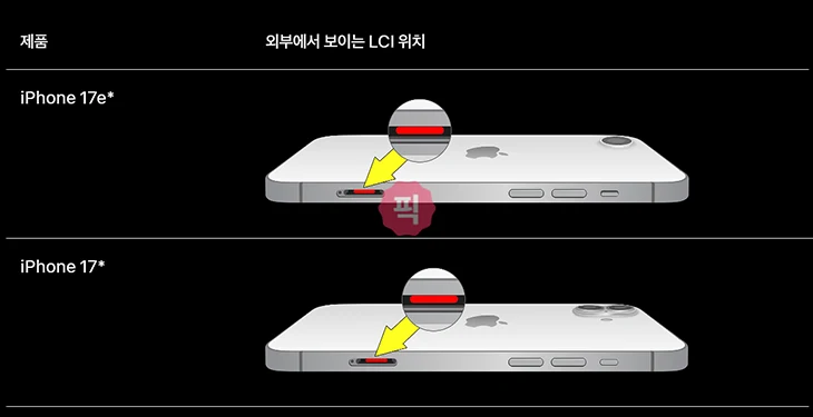 중고 아이폰 침수 여부 확인 방법, 구매 전 꼭 봐야 할 부분