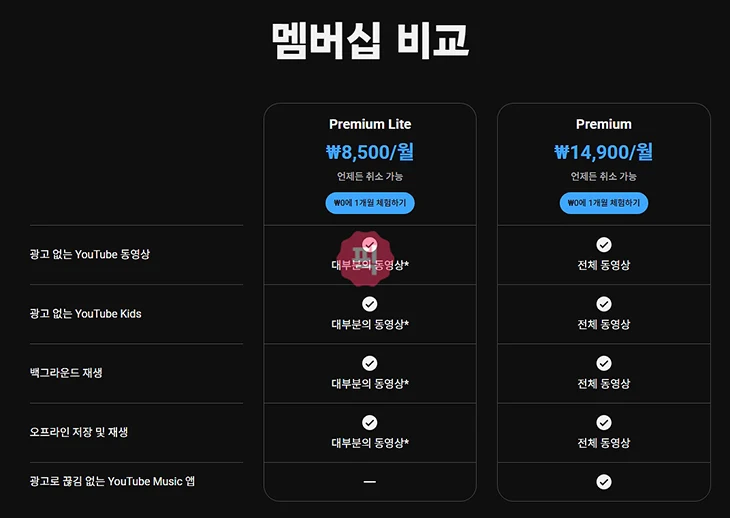 유튜브 프리미엄 라이트 차이, 장단점과 광고 여부 정리