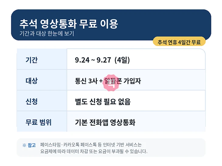 2026 추석 영상통화 무료, 9월 24일부터 27일까지 알뜰폰도 적용